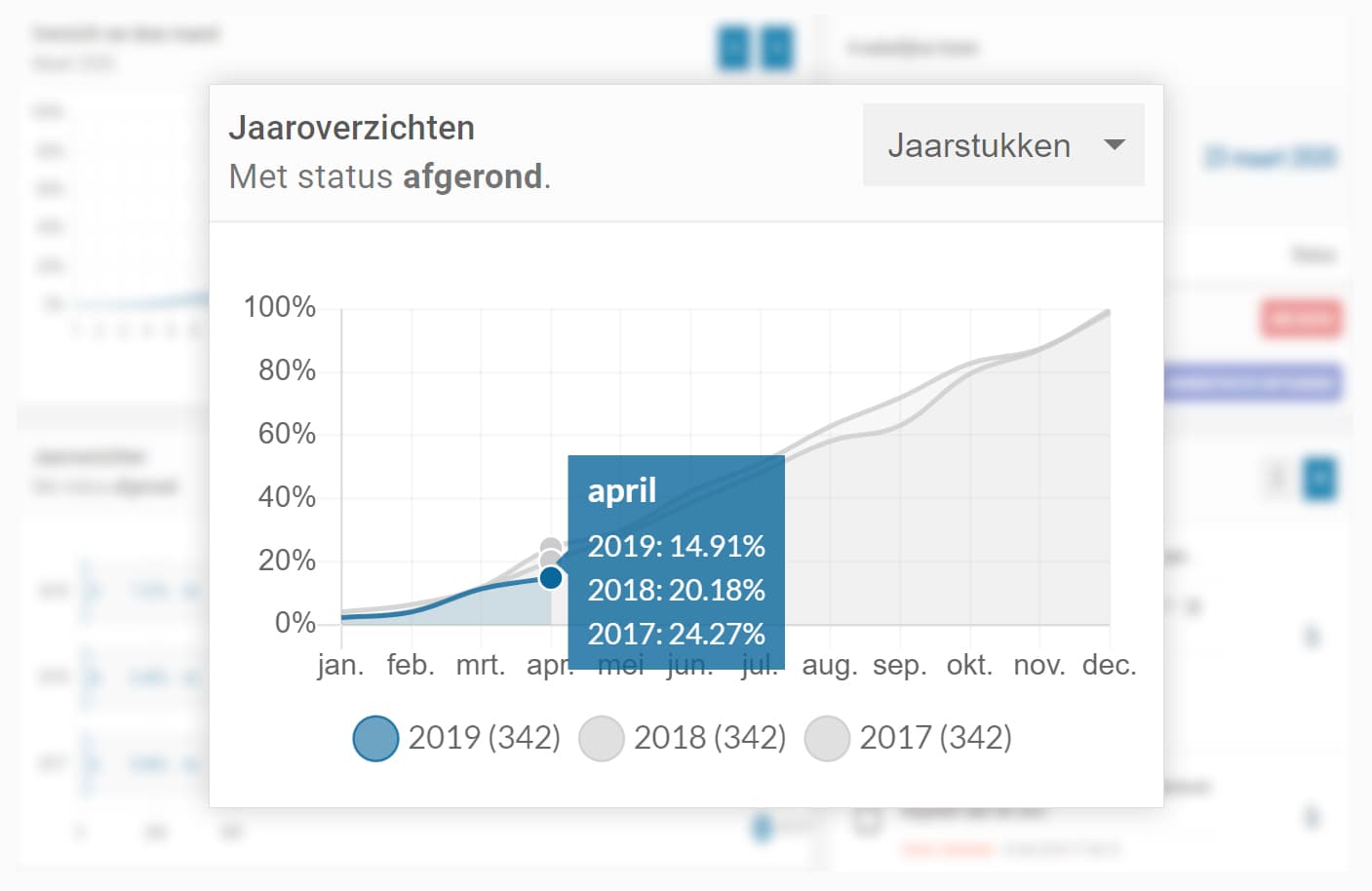 Van Workflow tot Financieel Overzicht