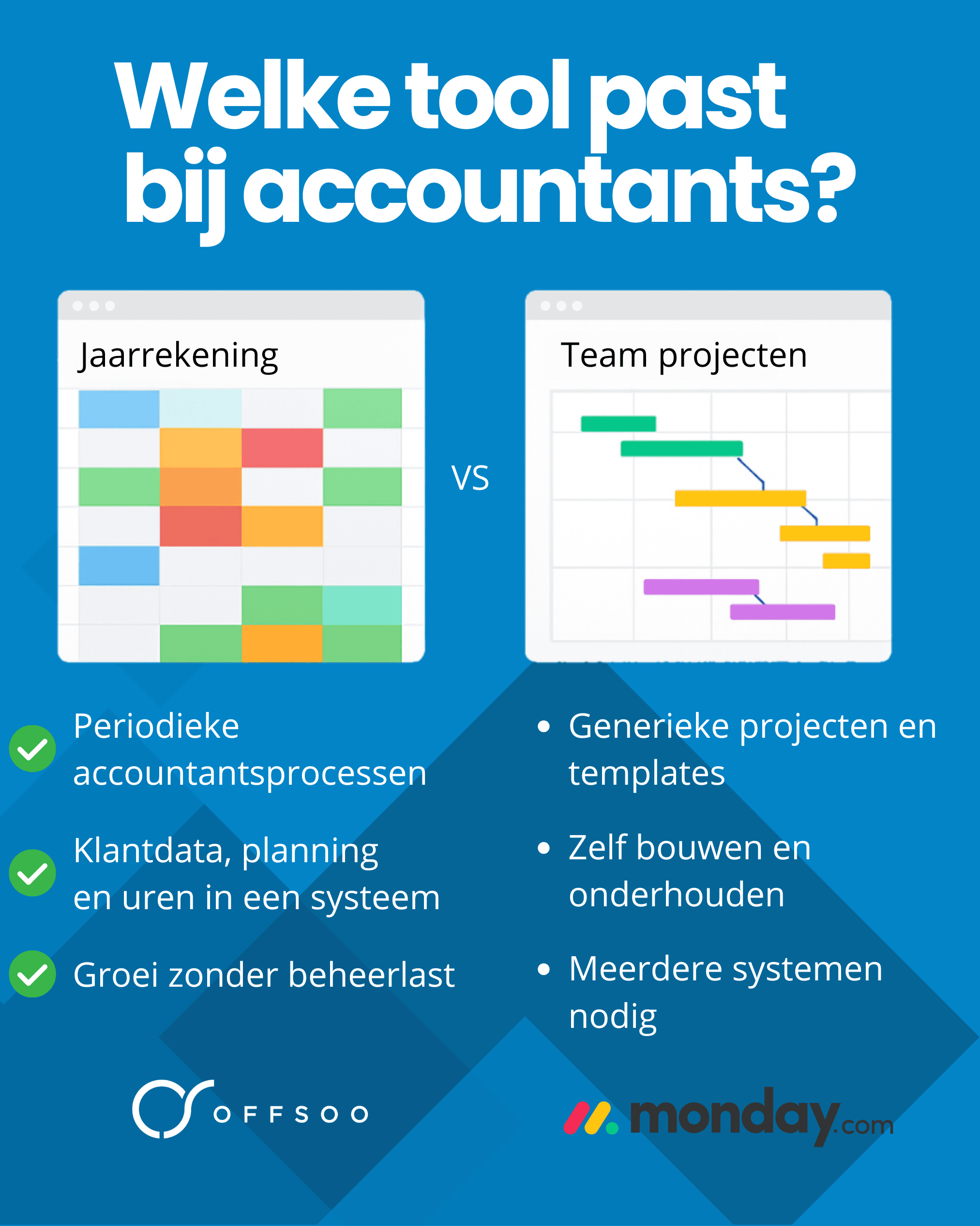 Offsoo vs Monday 4x5