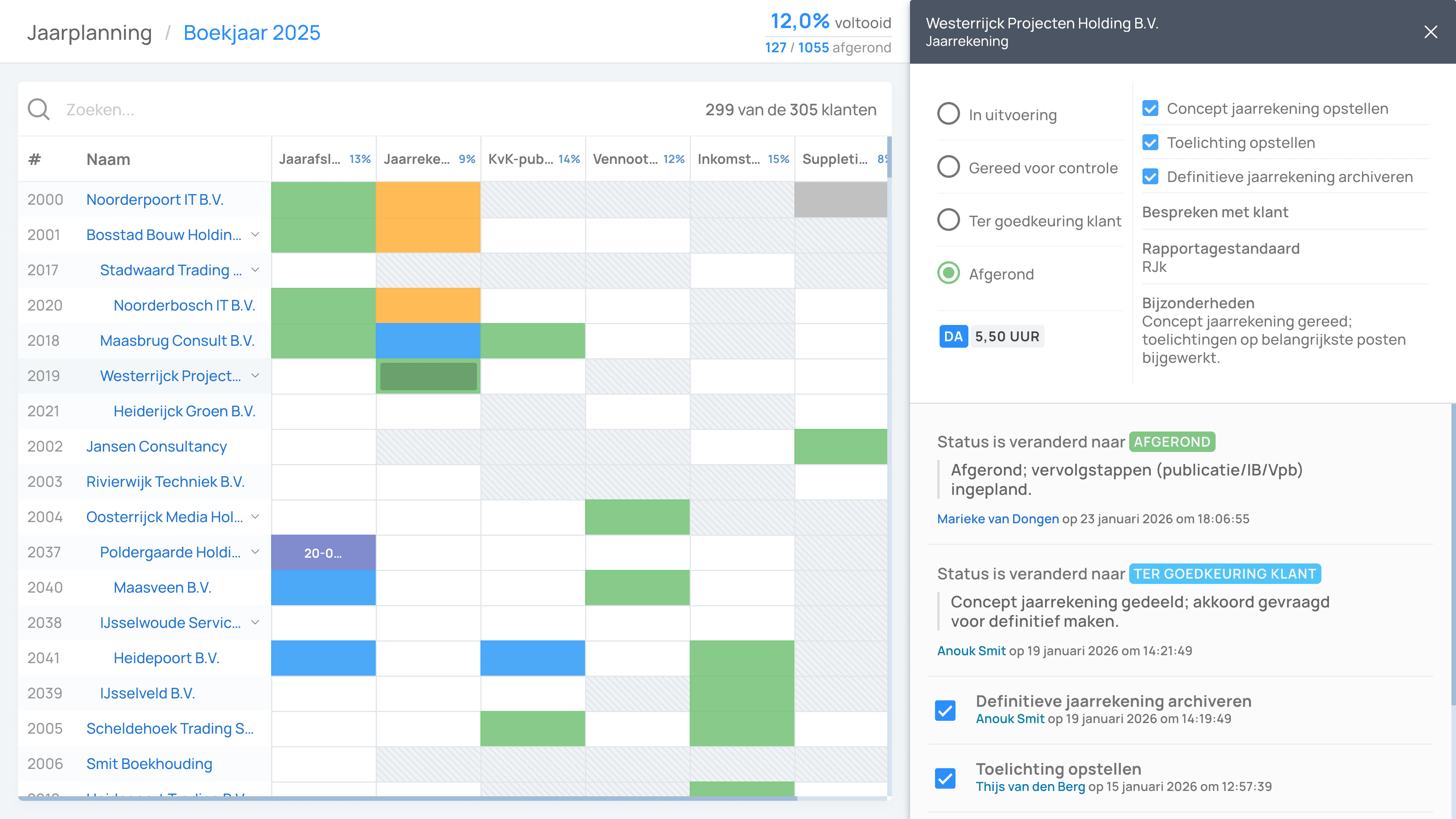 Offsoo demo dashboard